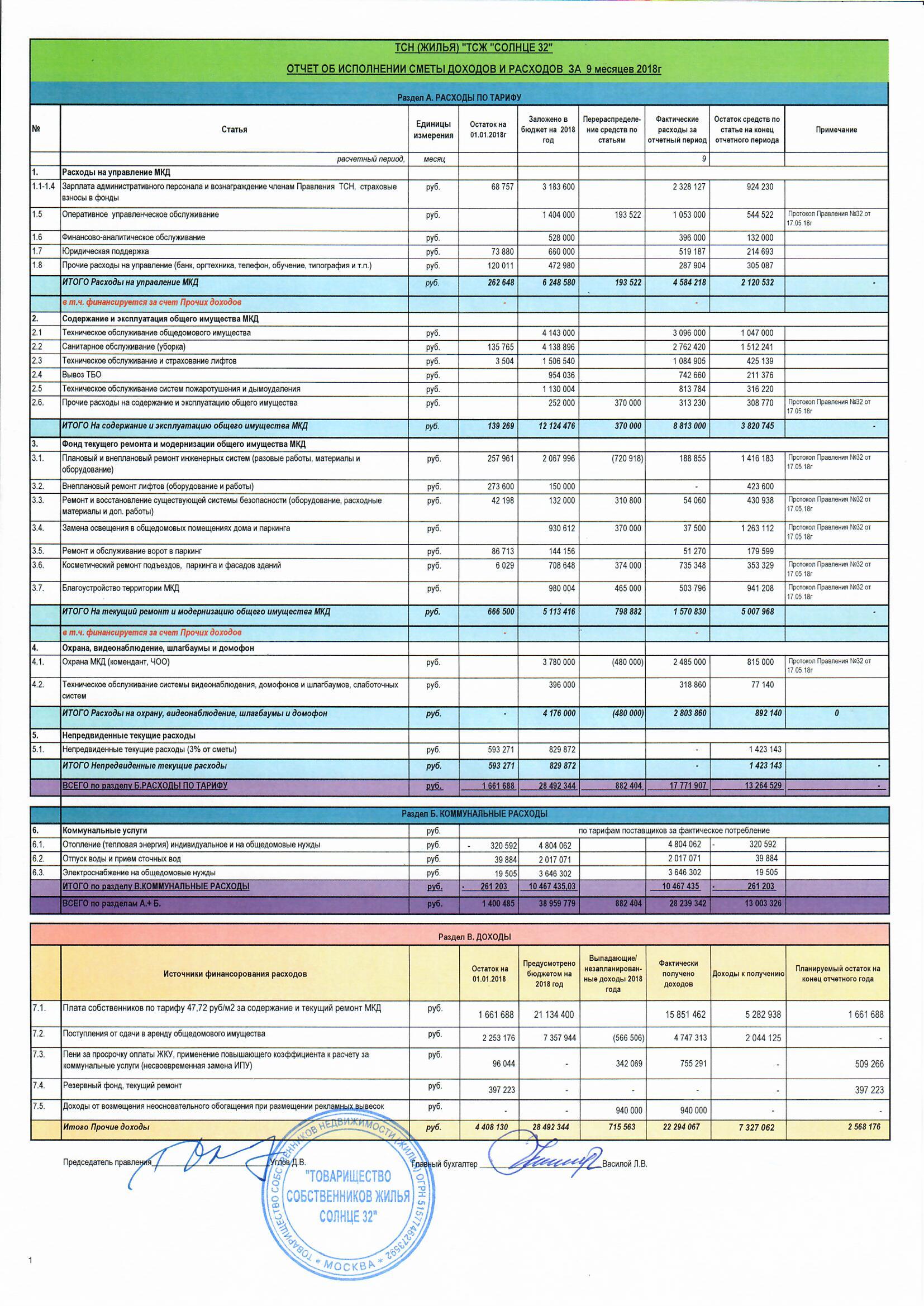 Отчет об исполнении сметы доходов и расходов за 9 месяцев 2018 года