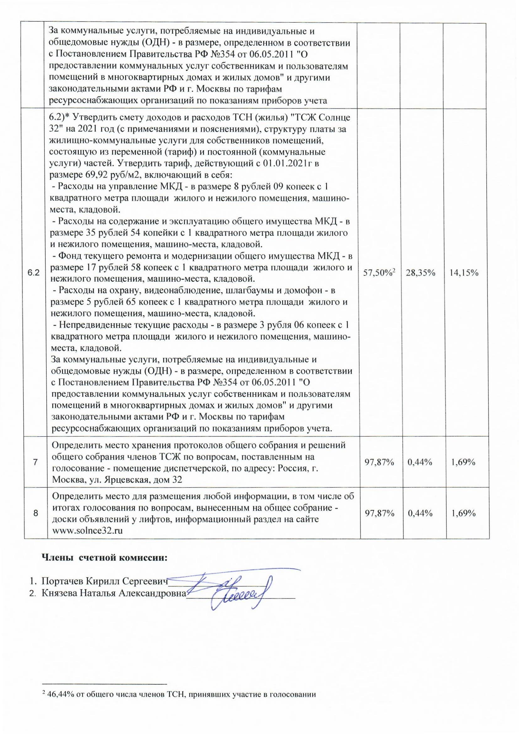 Протокол счетной комиссии от 04.01.2021 г. стр.2