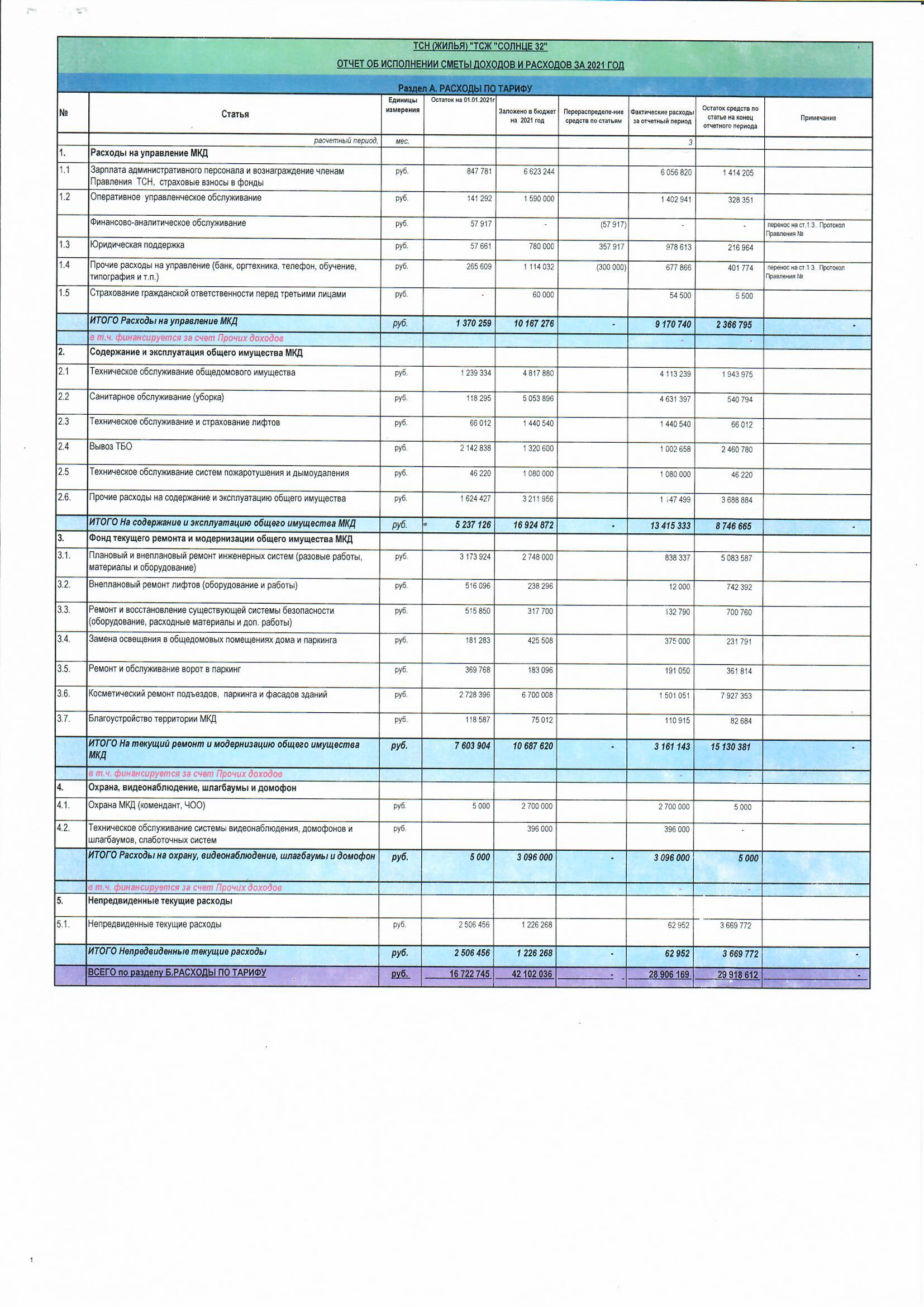 Отчет об исполнении сметы доходов и расходов за 2021г. стр.1