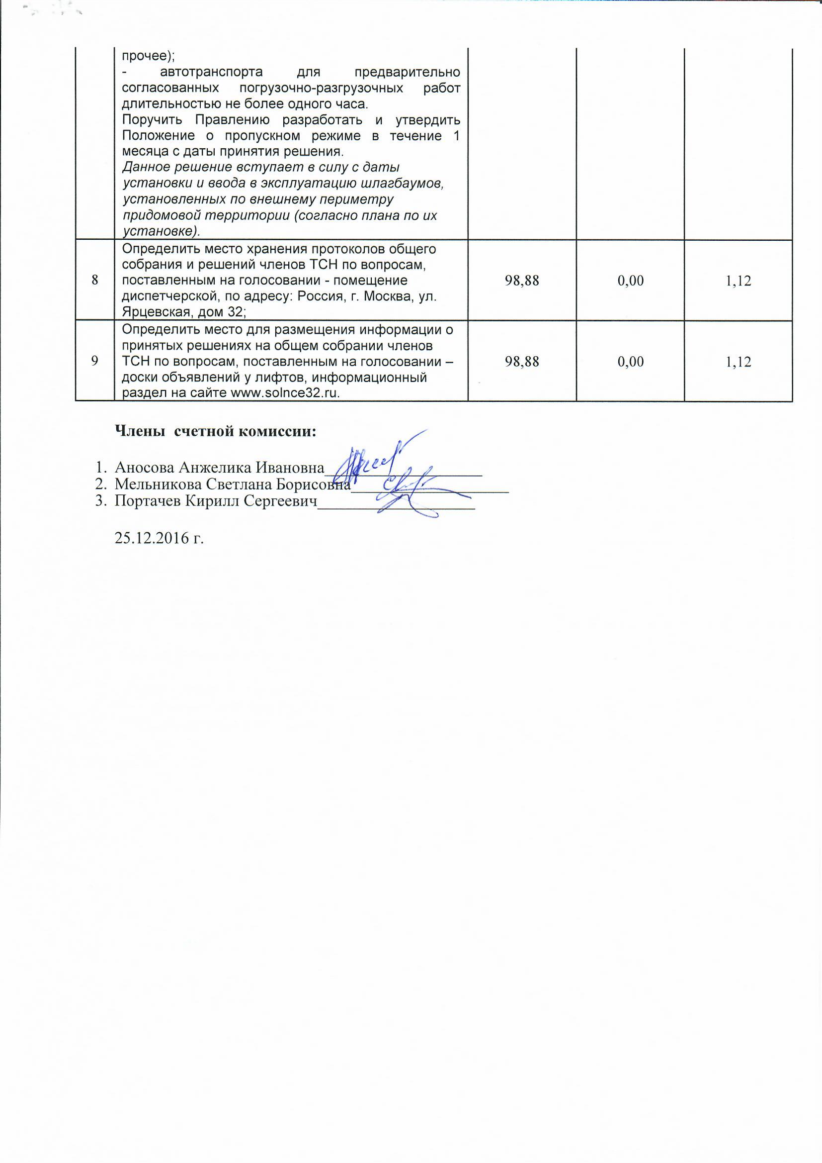 Протокол счетной комиссии от 25.12.2016 г. стр.3