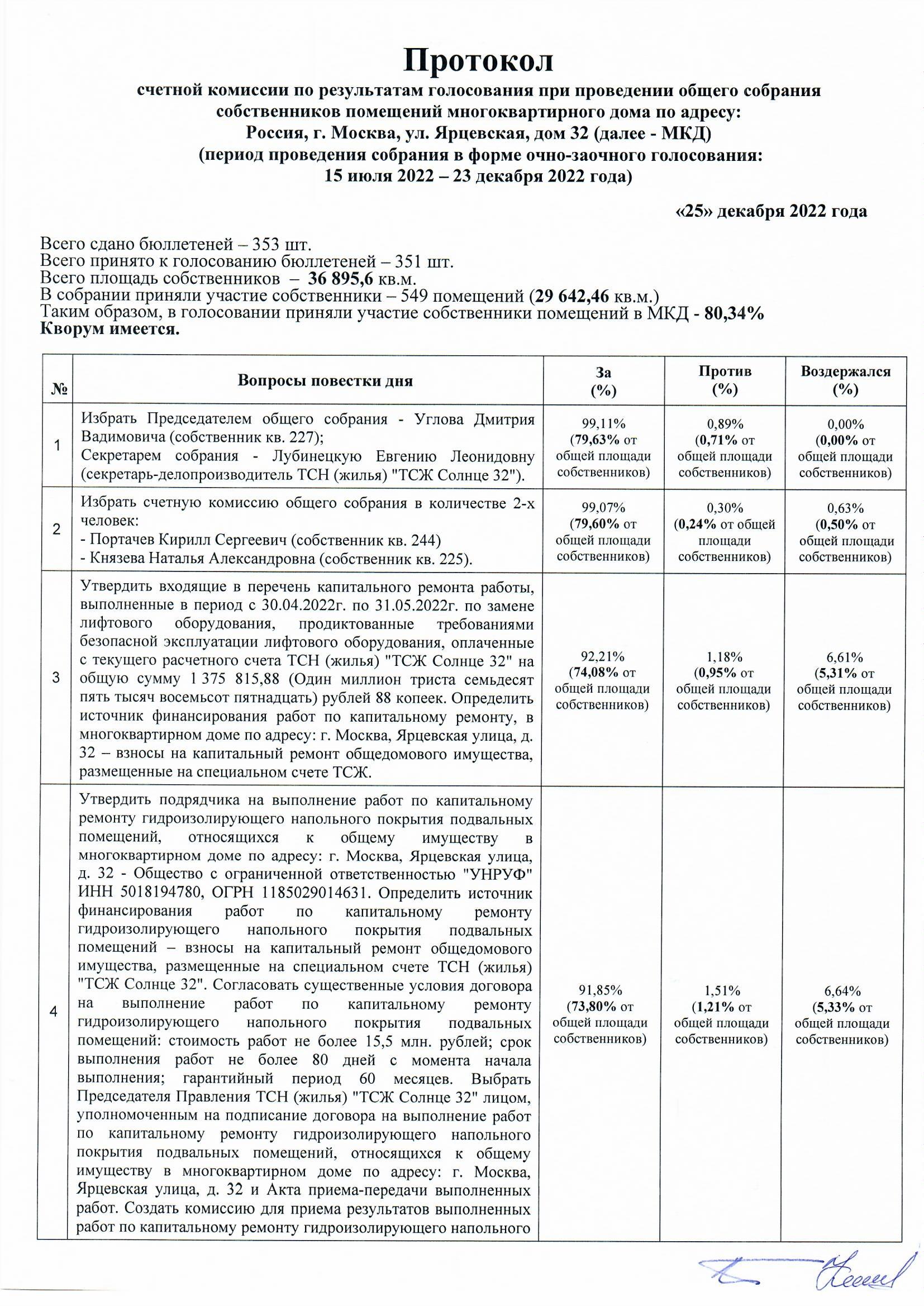Протокол счетной комиссии от 25.12.2022 г. стр.1