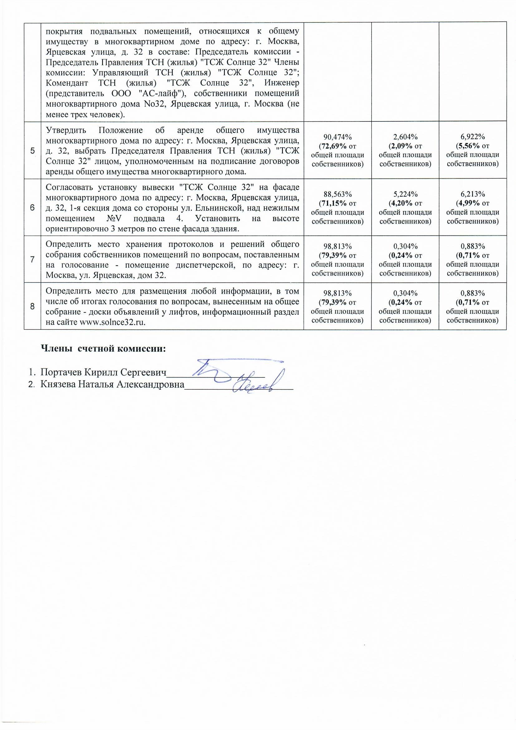 Протокол счетной комиссии от 25.12.2022 г. стр.2