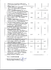 Протокол счетной комиссии от 24.06.2016г. стр.2