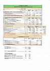 Отчет об исполнении сметы доходов и расходов 2017 года стр.1
