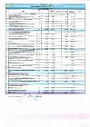 Отчет об исполнении сметы доходов и расходов за 1 квартал 2022г. стр.1