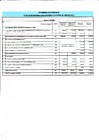 Отчет об исполнении сметы доходов и расходов на 1 квартал 2017 года стр.1