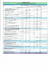 Отчет об исполнении сметы доходов и расходов за 1 квартал 2021г. стр.1