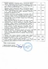Протокол счетной комиссии от 16.01.2022г. стр.2