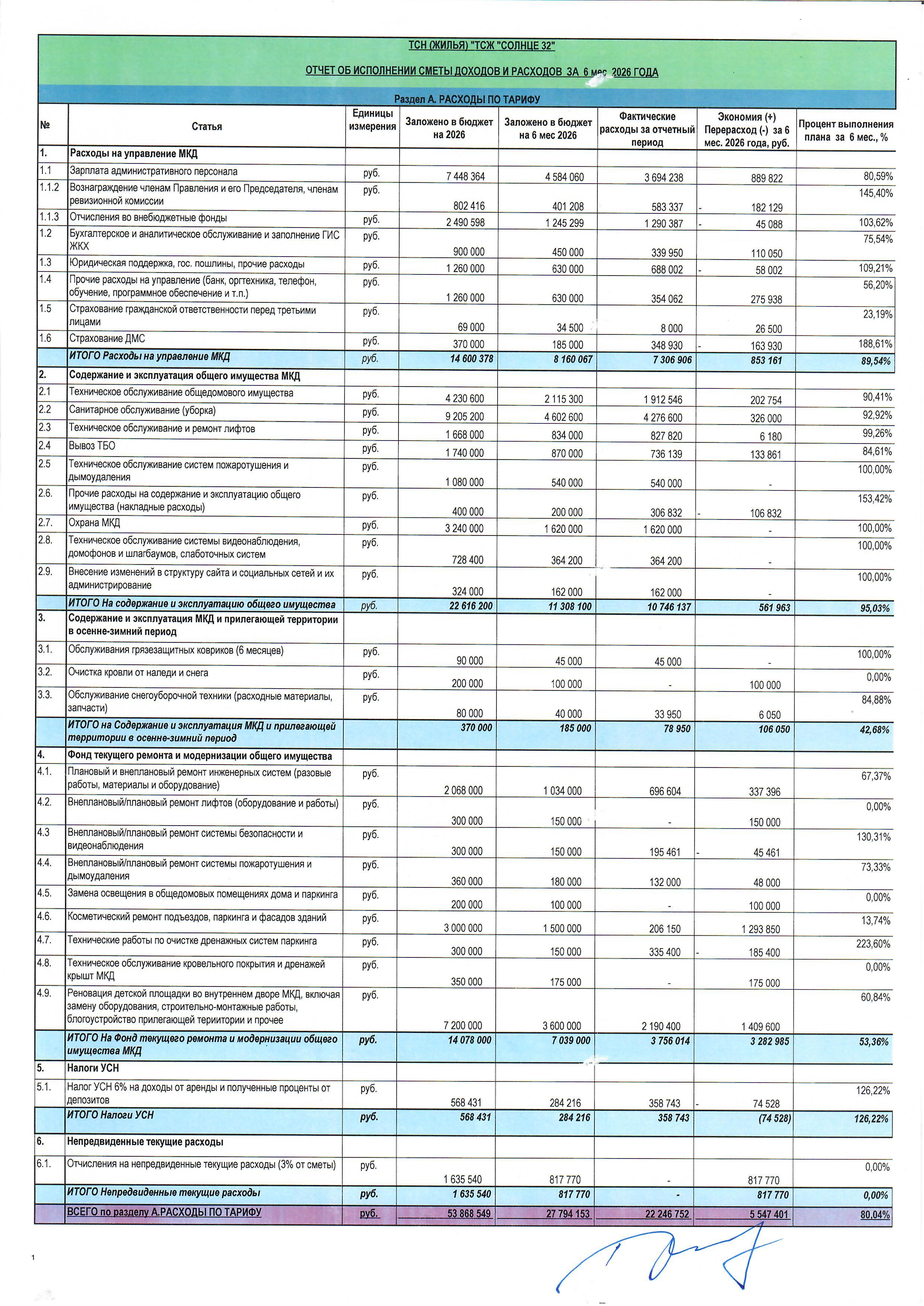 Отчет об исполнении сметы доходов и расходов за 6 месяцев 2026г. стр.1