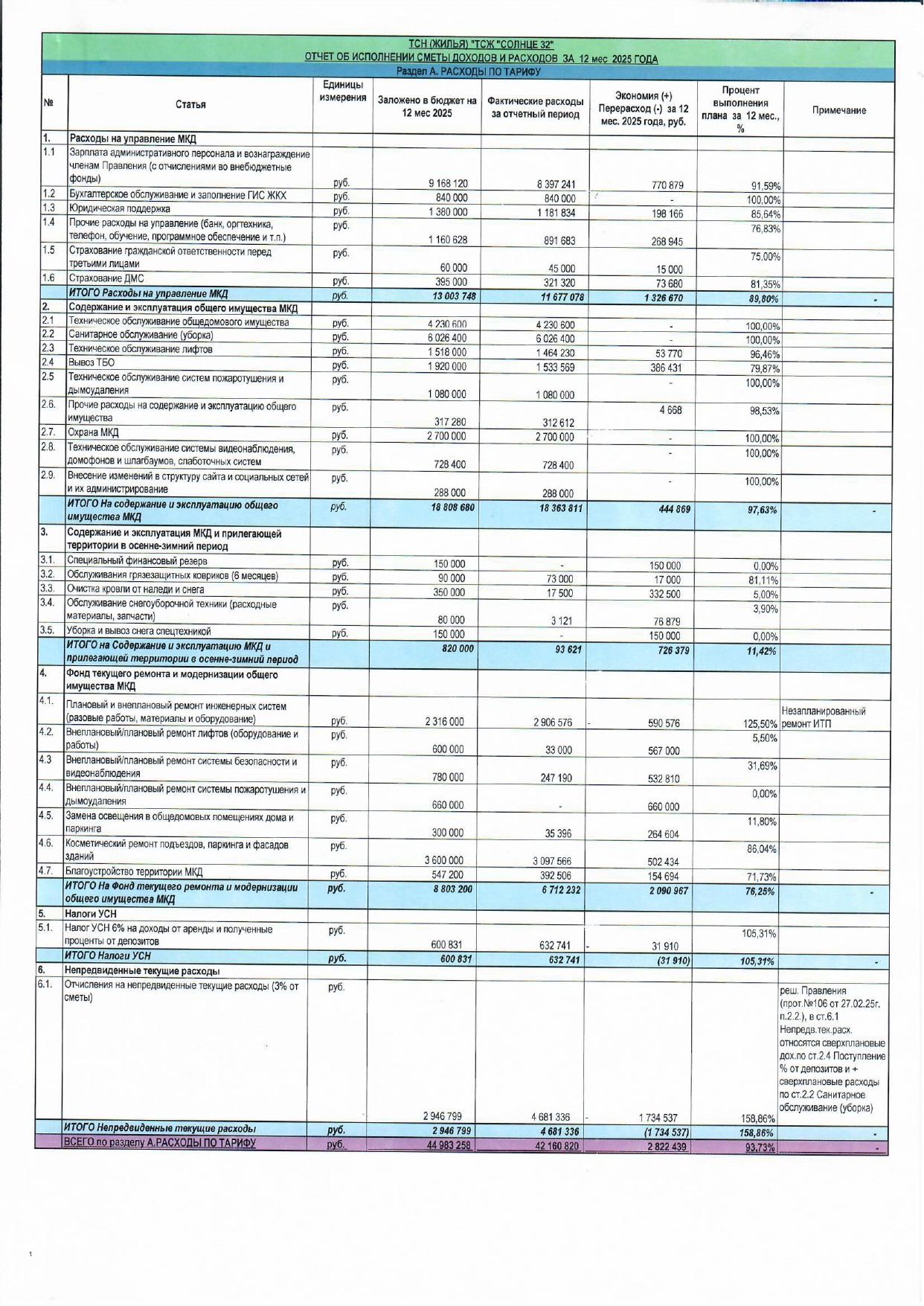 Отчет об исполнении сметы доходов и расходов за 12 месяцев 2025г. стр.1