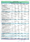 Отчет об исполнении сметы доходов и расходов за 6 месяцев 2026г. стр.1