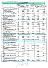 Отчет об исполнении сметы доходов и расходов за 1 квартал 2026г. стр.1