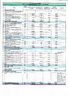 Отчет об исполнении сметы доходов и расходов за 12 месяцев 2025г. стр.1