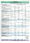 Отчет об исполнении сметы доходов и расходов за 3 месяца 2025г. стр.1