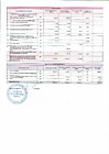 Отчет об исполнении сметы доходов и расходов за 12 месяцев 2024г. стр.2