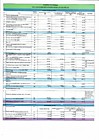Отчет об исполнении сметы доходов и расходов за 12 месяцев 2024г. стр.1